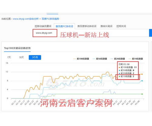 河南营销型网站制作